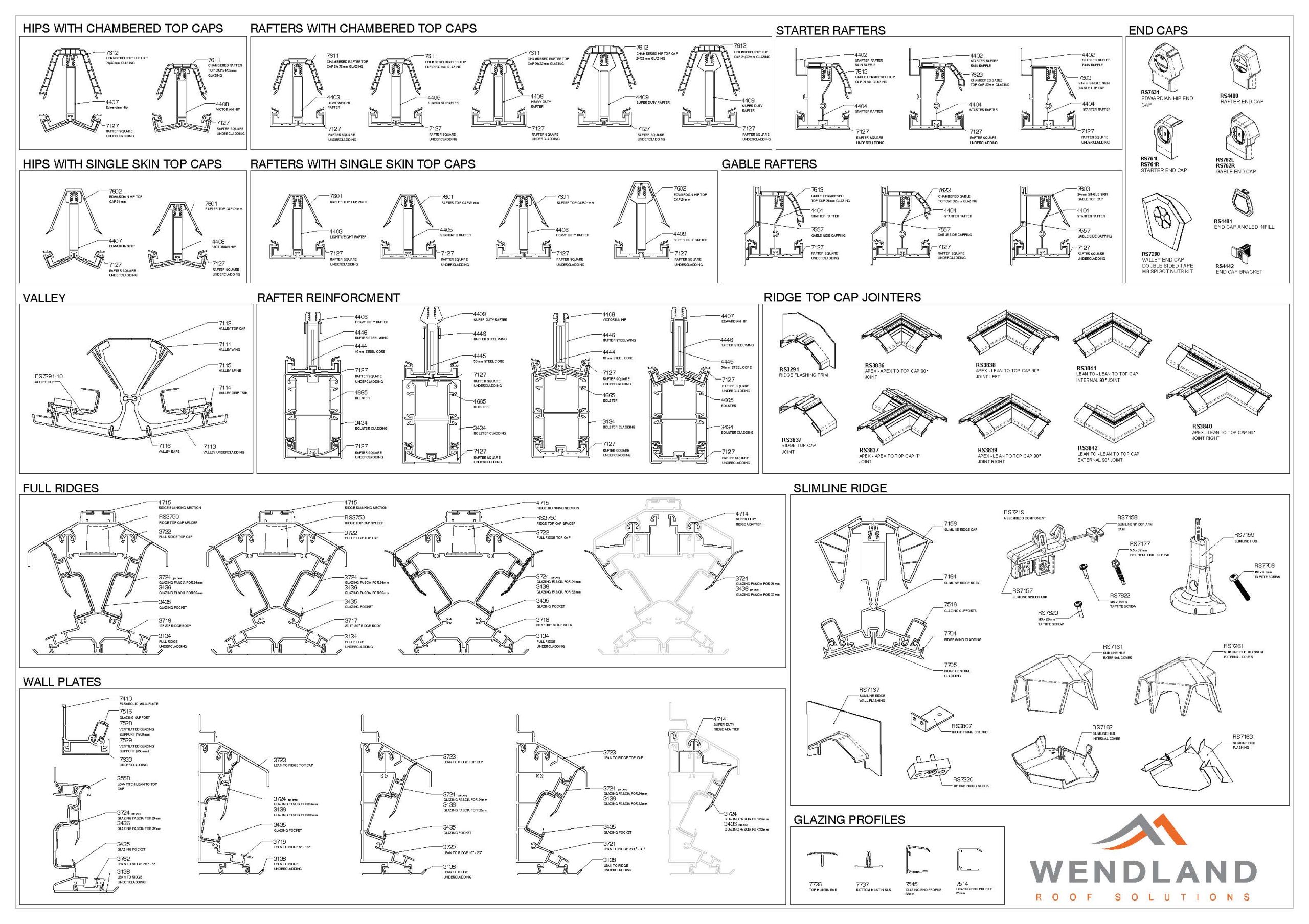 Wendland Wallchart